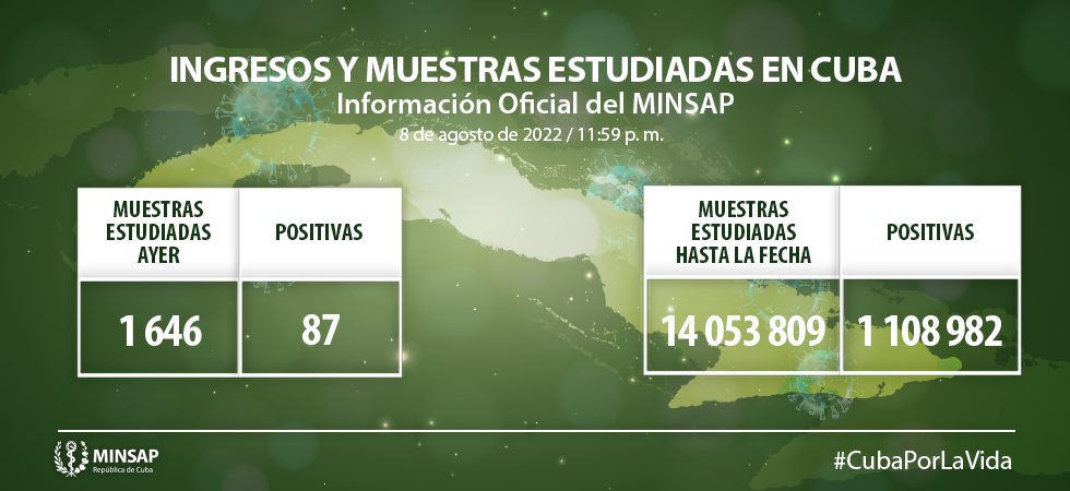 Parte de cierre del día 8 de agosto a las 12 de la noche Parte de cierre del día 8 de agosto a las 12 de la noche