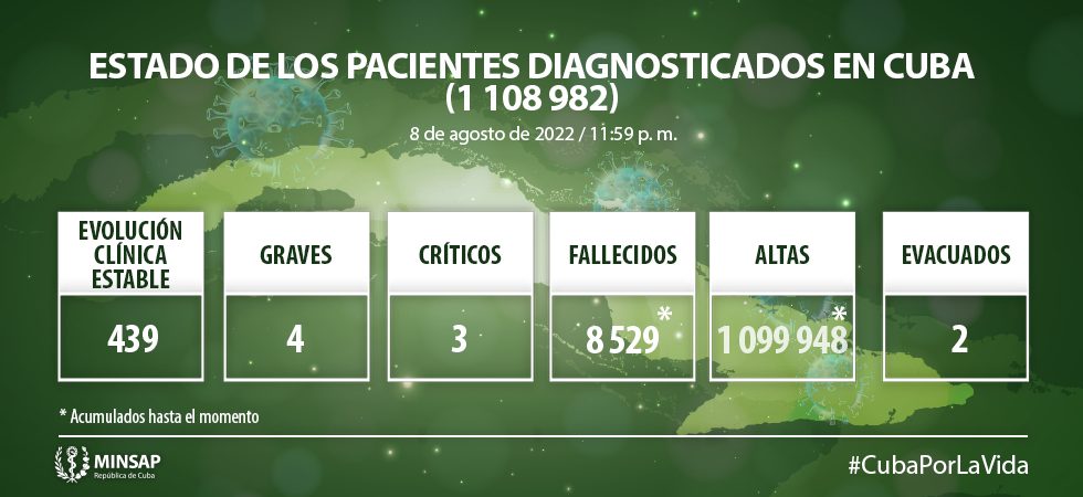 Parte de cierre del día 8 de agosto a las 12 de la noche Parte de cierre del día 8 de agosto a las 12 de la noche