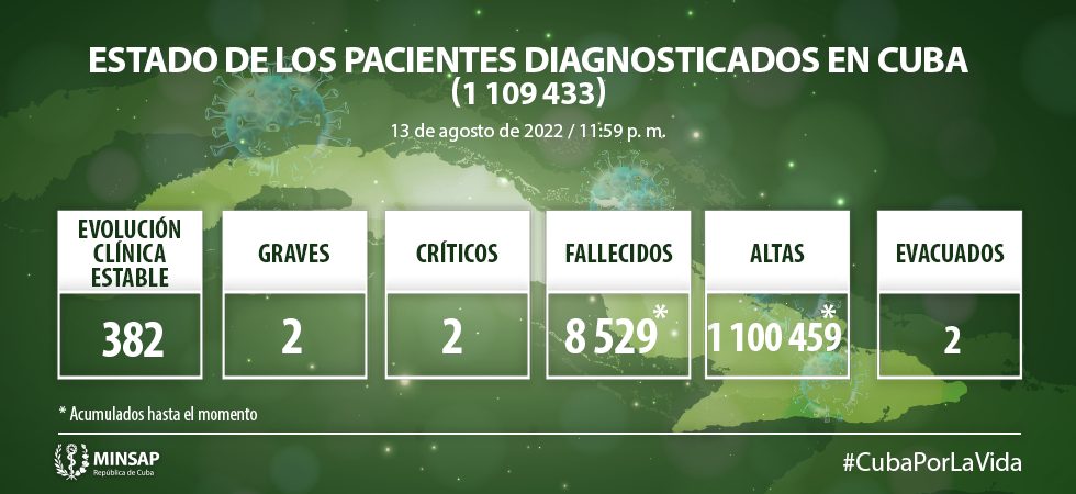 Coronavirus en Cuba Coronavirus en Cuba