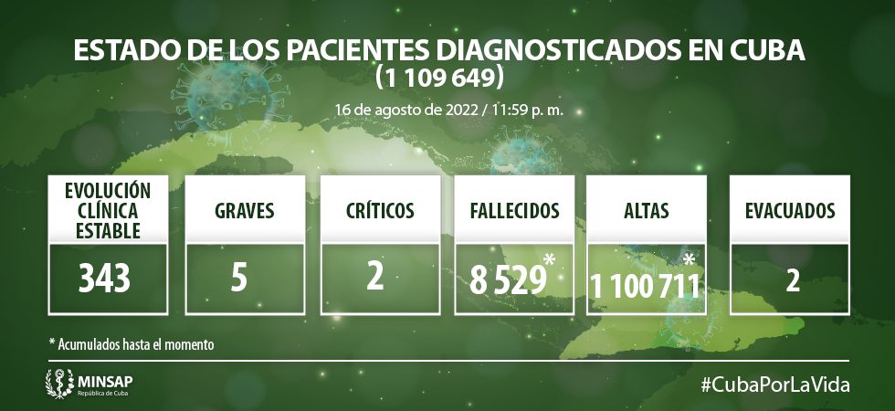 Coronavirus en Cuba Coronavirus en Cuba